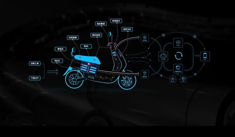 掌握核心技术的“小电驴”产业链龙头，专精特新“小巨人”企业今日申购